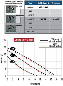 Competitive Cross Reference