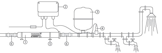 Grundfos EZ Boost Diagram