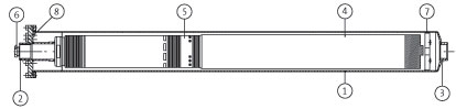 Grundfos Technical Data